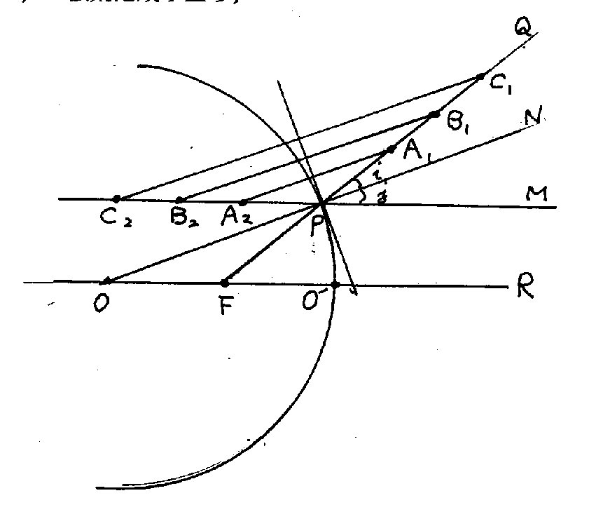 fig.ひずみ絵原理