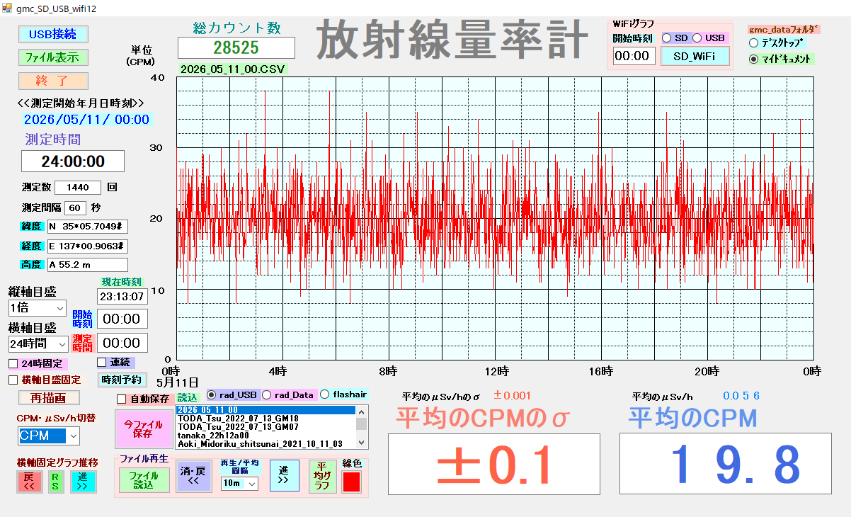GMカウンタを使って環境の放射線量率を測定する画面