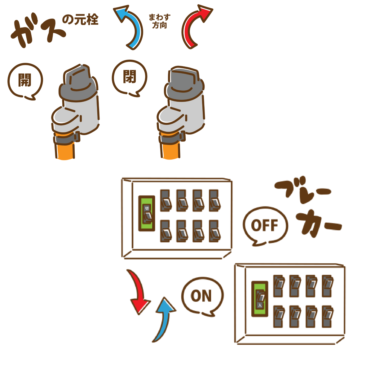 ガス元栓やブレーカーを切るイラスト