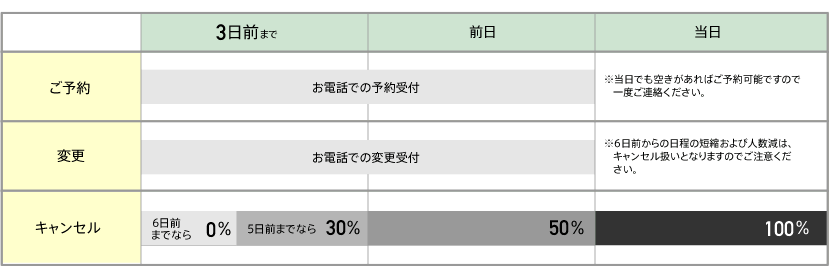 予約案内一覧表